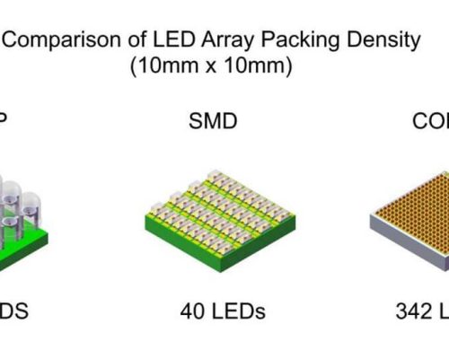 cob-or-gob-led-display شاشات عرض إعلانات بتقنيات COB وGOB المتطورة