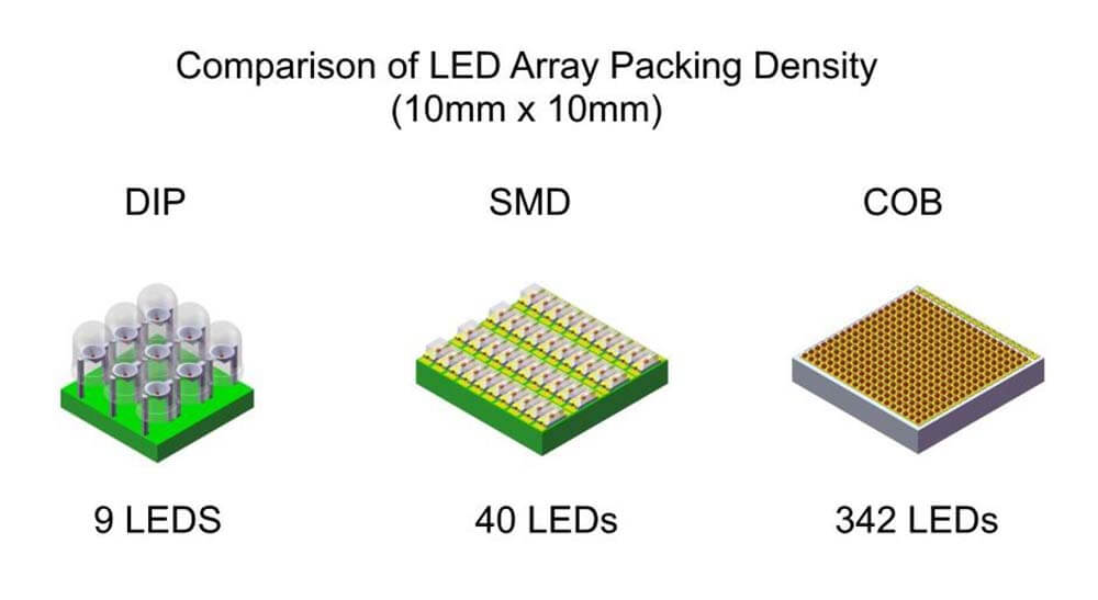 شاشات عرض إعلانات بتقنيات COB وGOB المتطورة