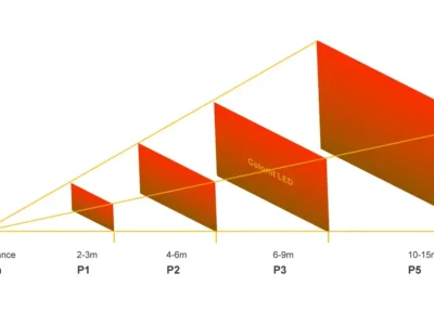 أهمية مسافة المشاهدة في شاشات LED