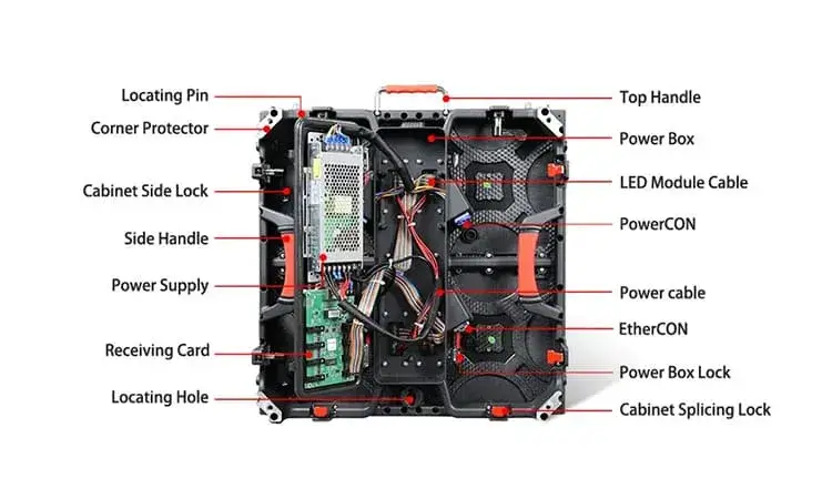 كبائن شاشات ليد